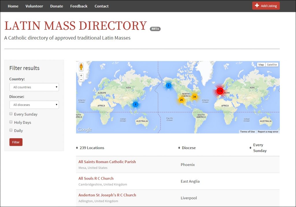 TLM directory