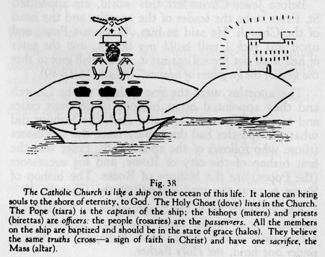 churhc barque pyramid